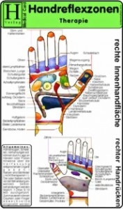 Medizinische Karte A5: Handreflexzonen Therapie (1503)