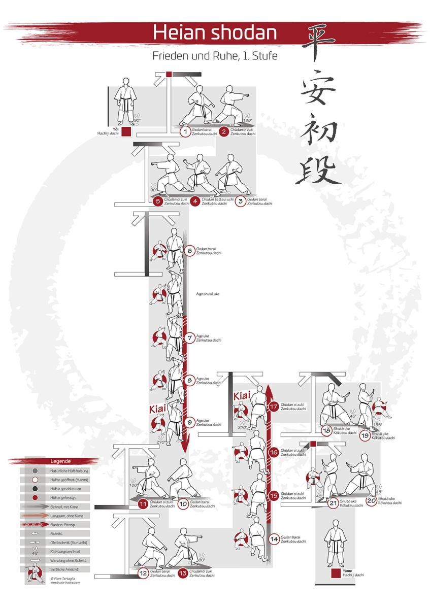 Karate Kata Poster Heian Shodan | Poster | Fahnen und Deko | Zubehör