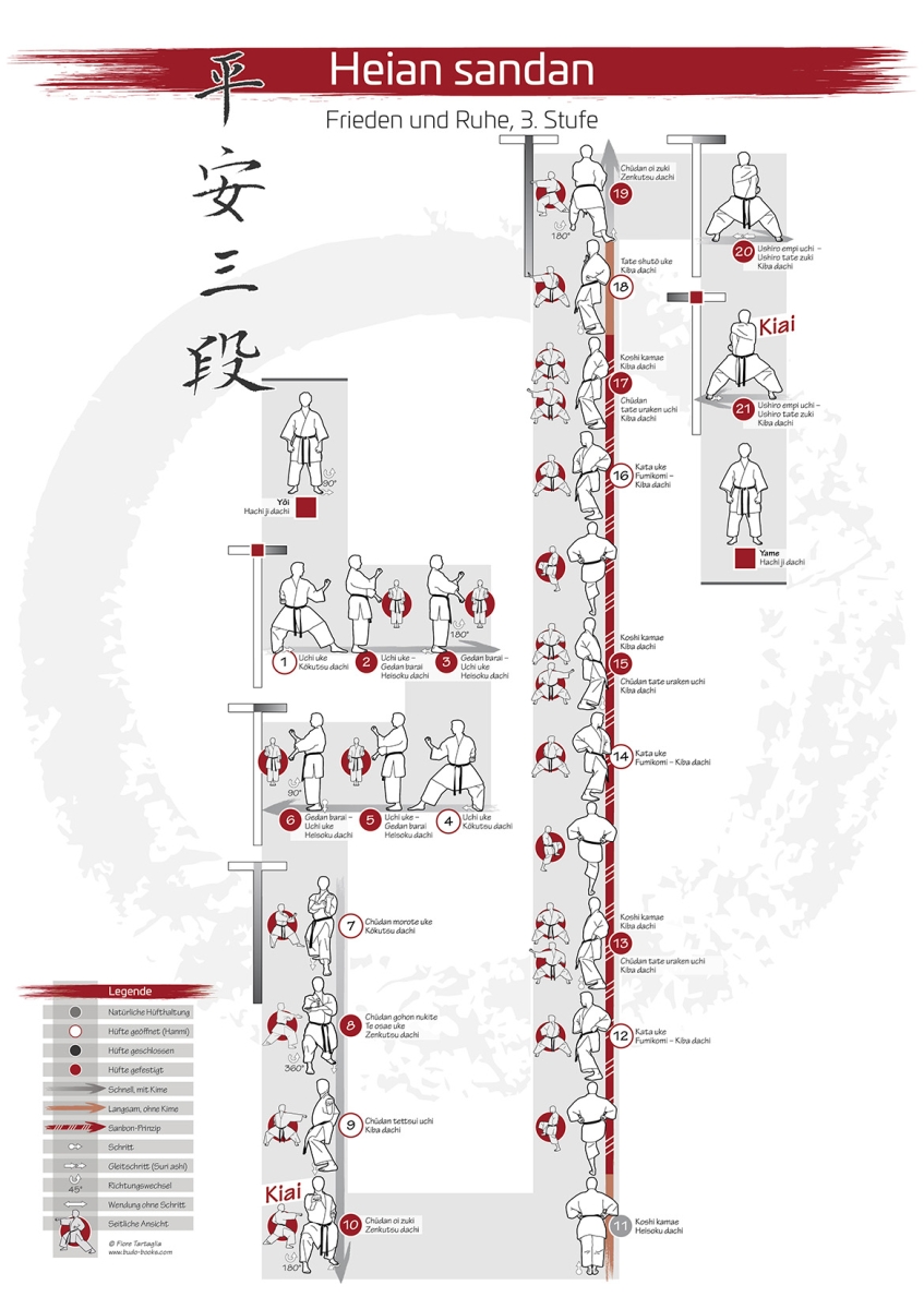Karate Kata Poster Heian Sandan | Poster | Fahnen und Deko | Zubehör